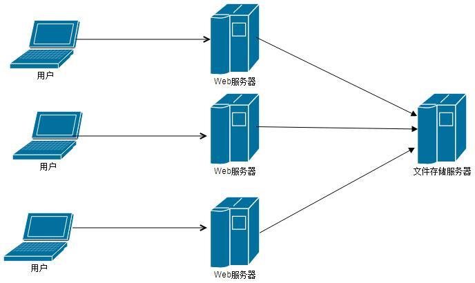 并行计算和分布式计算和云计算_计算在云