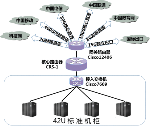 bgp机房什么意思_静态BGP、全动态BGP、优选BGP之间有何区别？