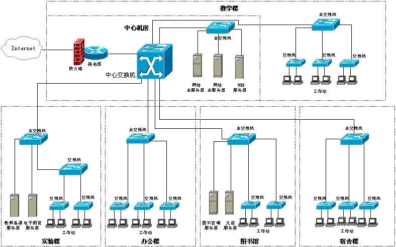 access 网络数据源配置_网络配置