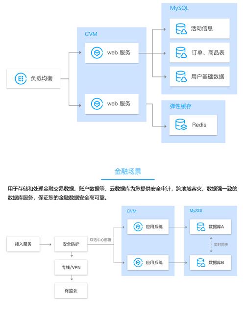 安卓服云数据库_方案概述