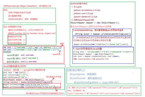 ajax异步jquery_核心代码简析