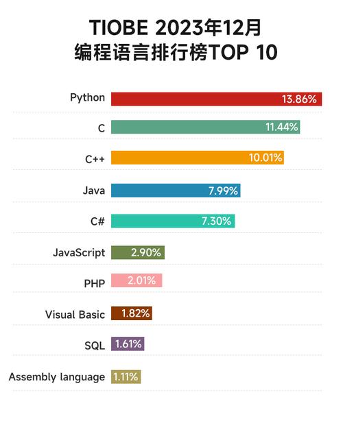 编程语言排行榜_