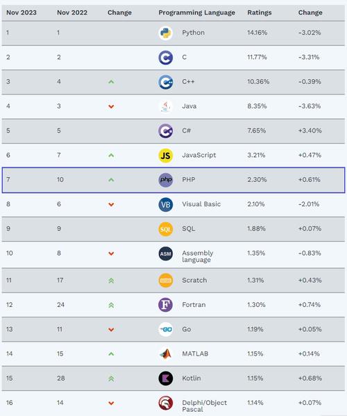 编程语言排行榜_