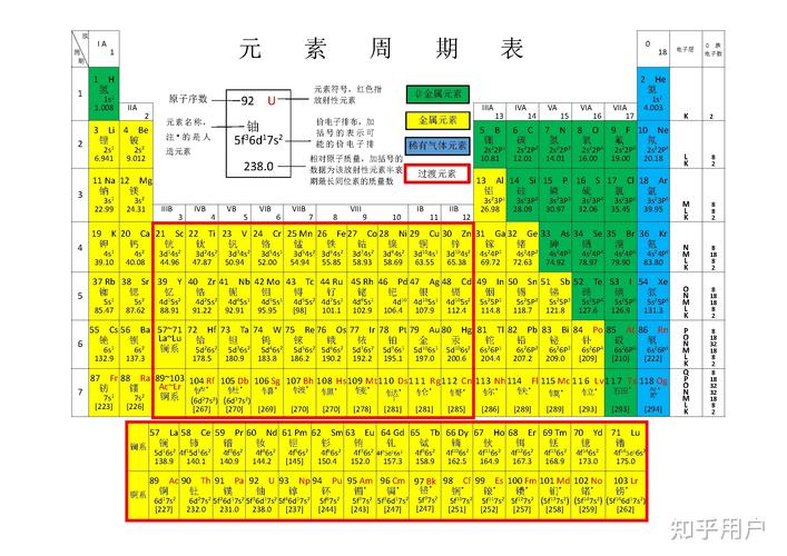 表单元素_全局元素