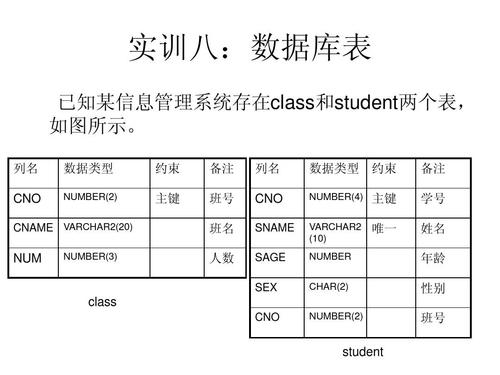 表格修改数据连接数据库_表格