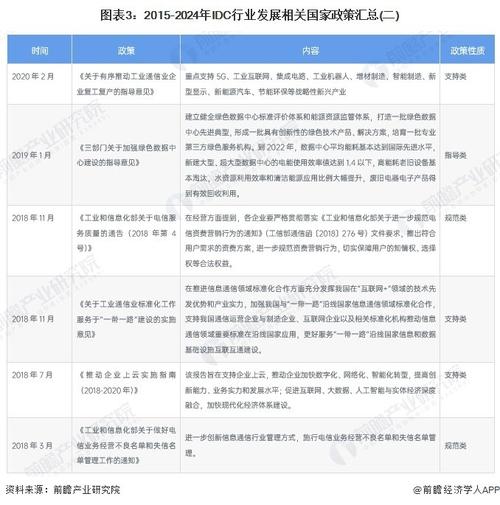 解读：2021年服务器机房发展相关的报告