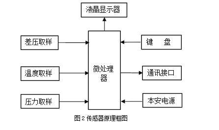 表单验证框架_传感框架