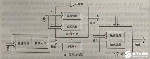 表单验证框架_传感框架