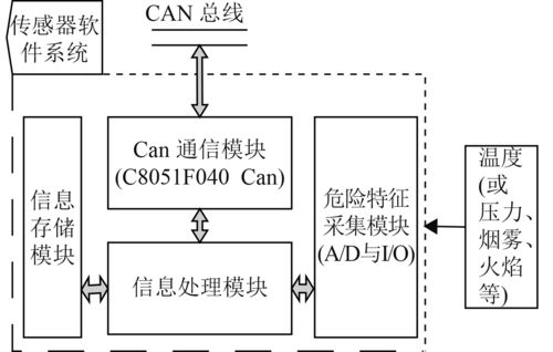 表单验证框架_传感框架