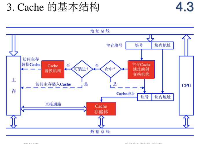 cdn系统中边缘cache节点工作方式_CDN.Cache