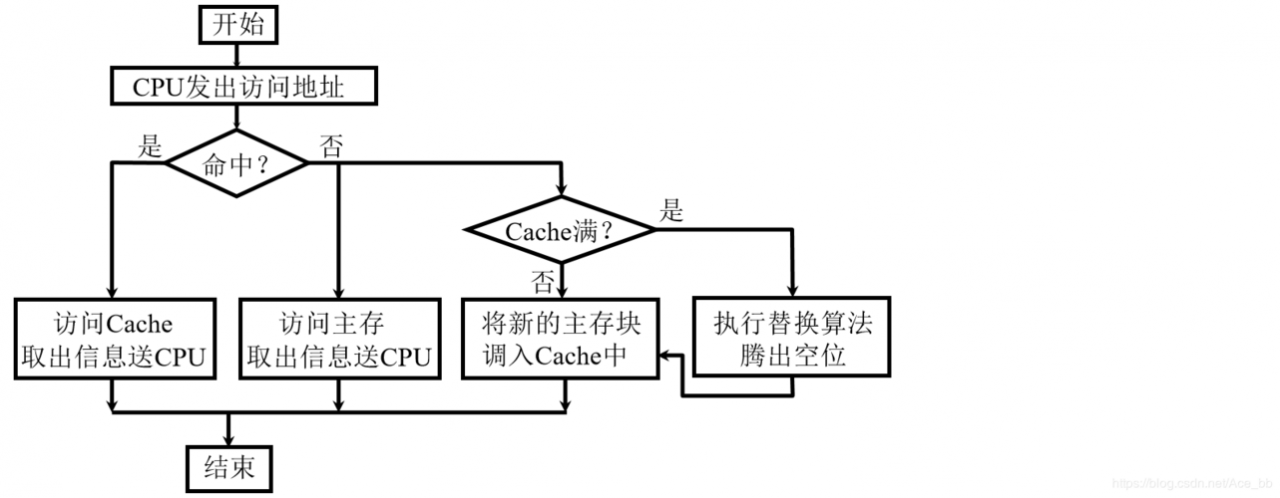 cdn系统中边缘cache节点工作方式_CDN.Cache