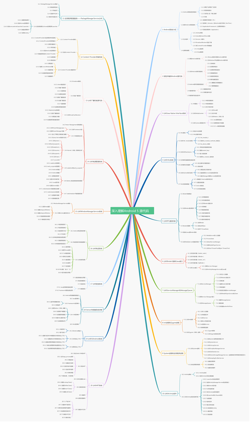 编译android源码_成长地图