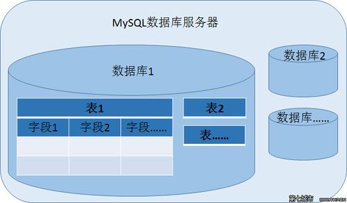 asp引用mysql数据库_引用数据库