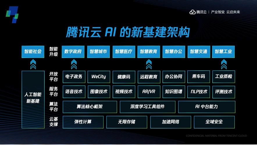 ai 云平台_AI平台安装部署