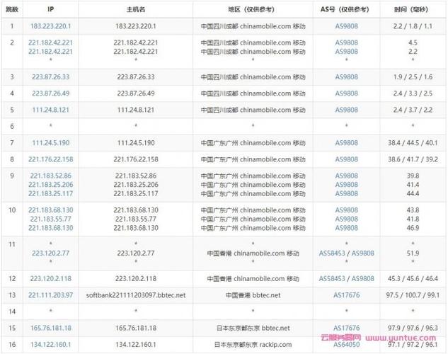 日本vps线路有哪些？日本vps线路哪个好？