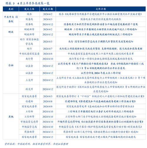 cdnidc排名_查询无线健康度区域达标率排名