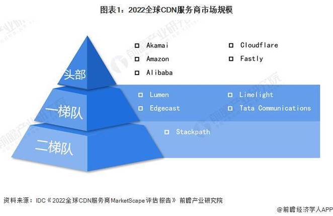 cdnidc排名_查询无线健康度区域达标率排名