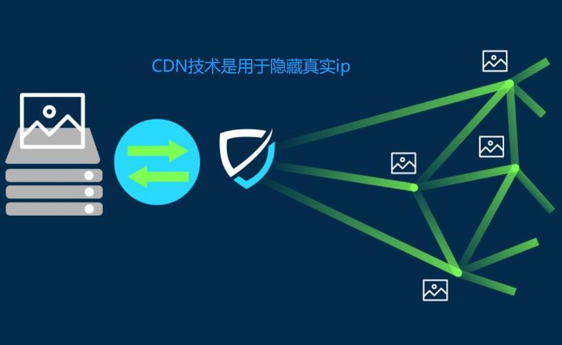 cdn地址如何显示自己的地址_如何获取通过CDN服务的终端用户的IP地址？