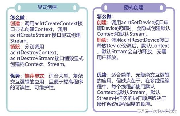 ai开发基础知识_开发AI应用