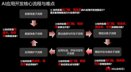 ai开发基础知识_开发AI应用