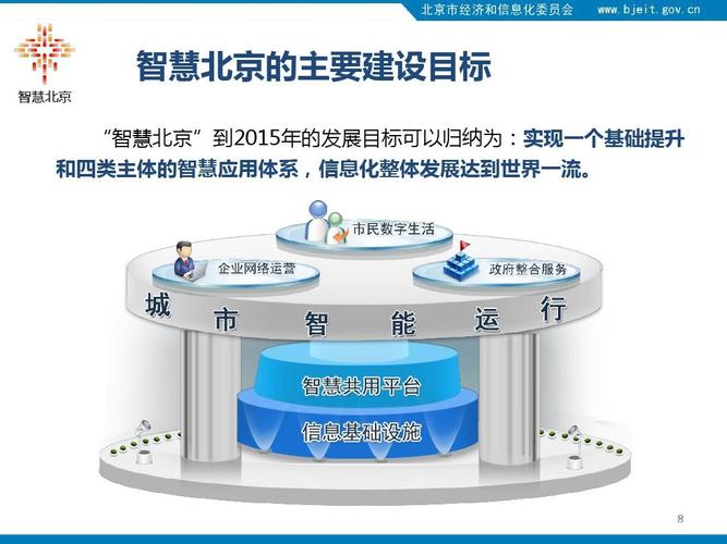 北京 科技网站建设_创建设备