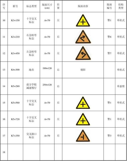 标牌场_国标交通标志编码