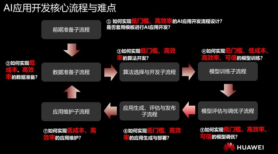 ai开发入门_应用开发入门指引