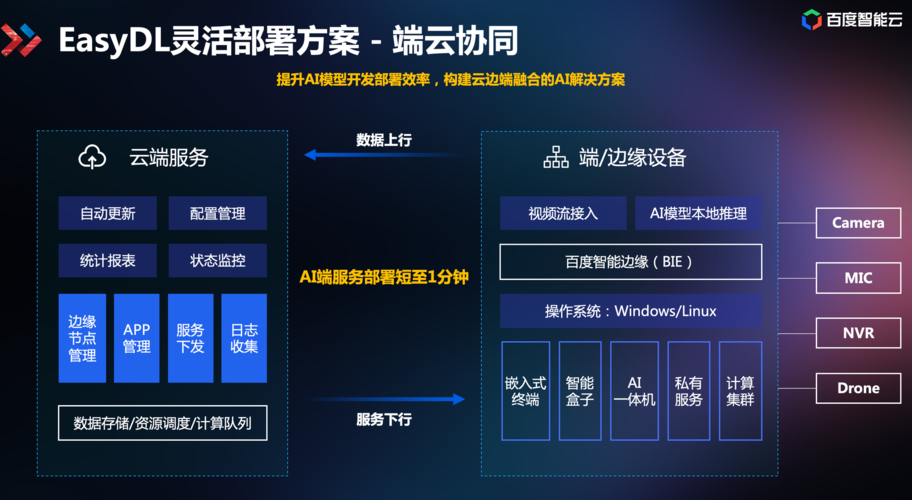 ai开发入门_应用开发入门指引