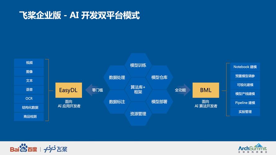 ai开发入门_应用开发入门指引