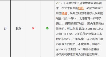 北京当地网站 点_北京管局要求