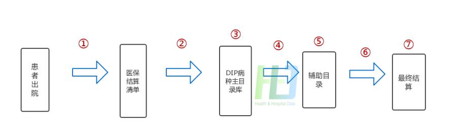 cdn部署在哪_CDN在哪些环节收费，如何收费？