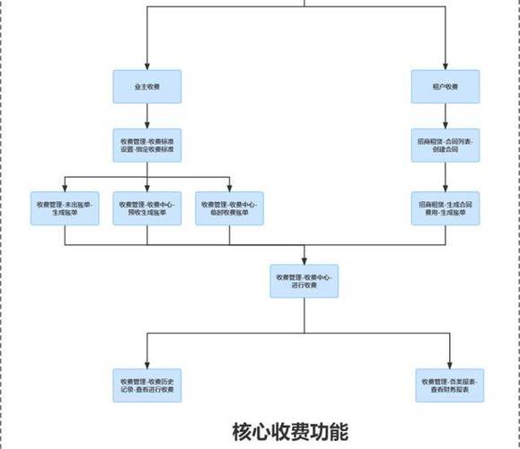 cdn部署在哪_CDN在哪些环节收费，如何收费？