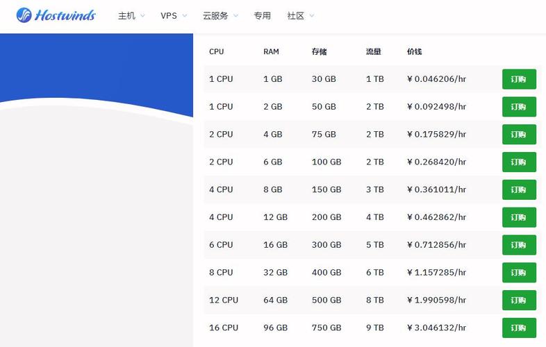 国外云服务器排名前列有哪些？