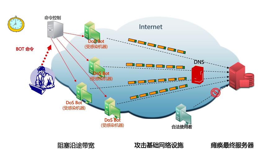 cc防御cdn_配置CC攻击防护规则防御CC攻击