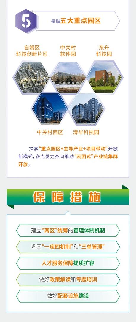北京海淀区网站建设_创建设备
