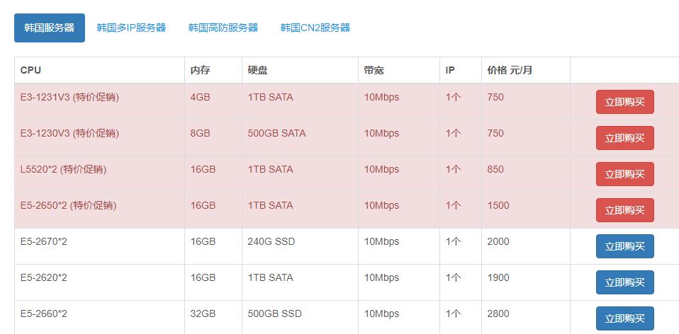 不同类型的韩国服务器费用一年多少？