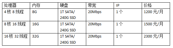 不同类型的韩国服务器费用一年多少？