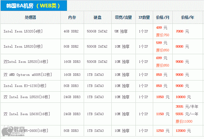 不同类型的韩国服务器费用一年多少？