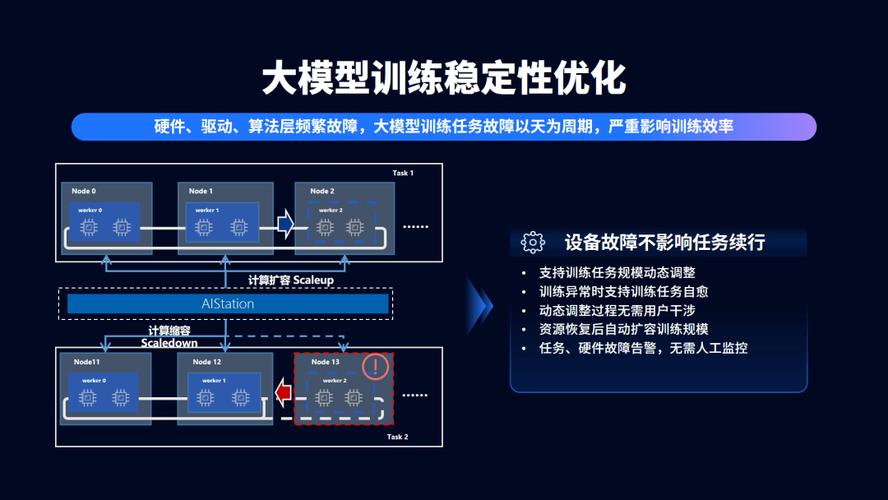 ai模型训练工具_模型训练