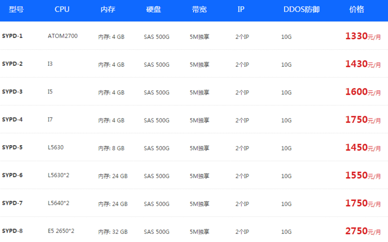 100G防御的香港高防服务器需要花费多少成本？