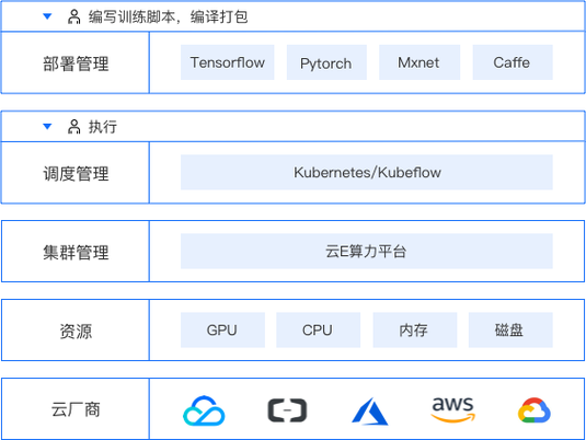 必备软件_部署北鲲云平台服务