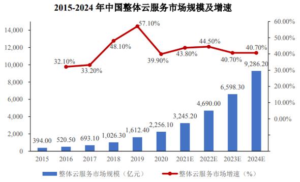 北京市云计算发展规划_计算在云