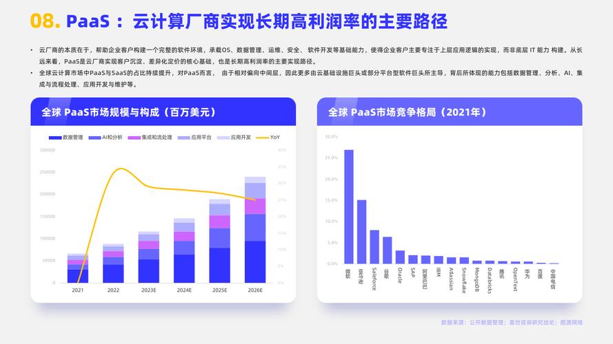 北京市云计算发展规划_计算在云