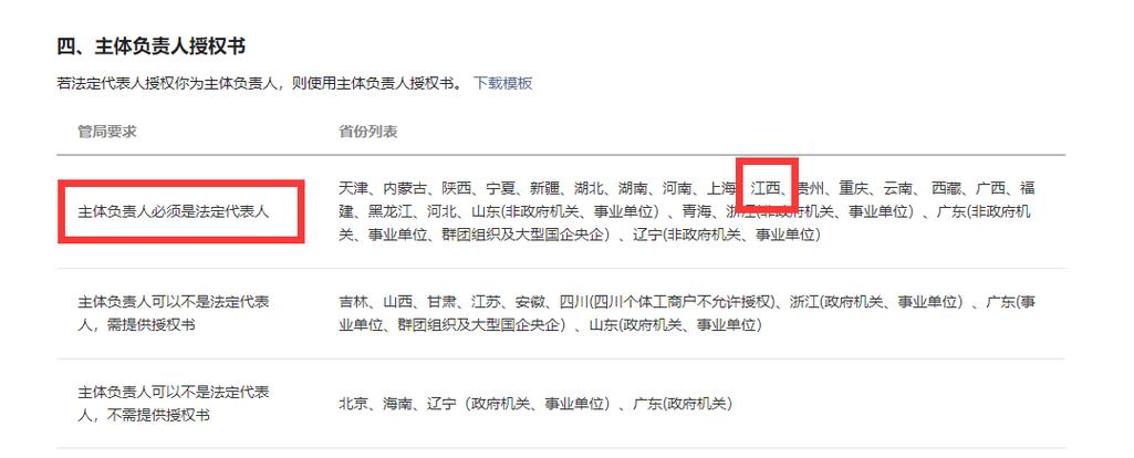北京网站备案负责人变更_江西管局要求