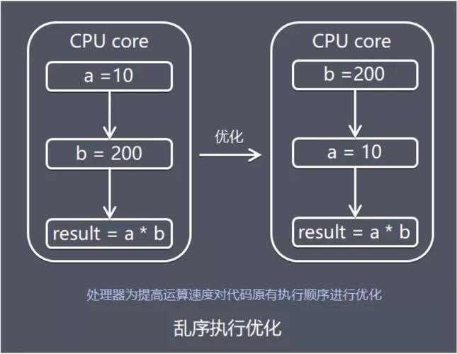 不属于虚拟机转移指令_转移