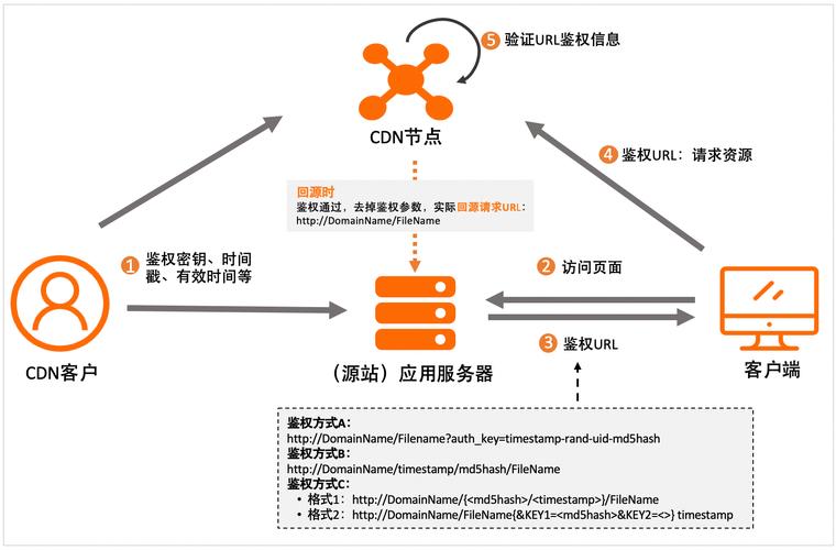 cdn初学教程_初学入门