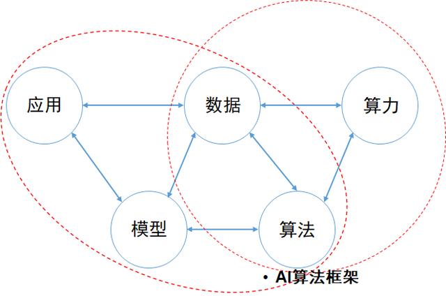 ai芯 软件算法 训练模型_使用已有算法训练模型