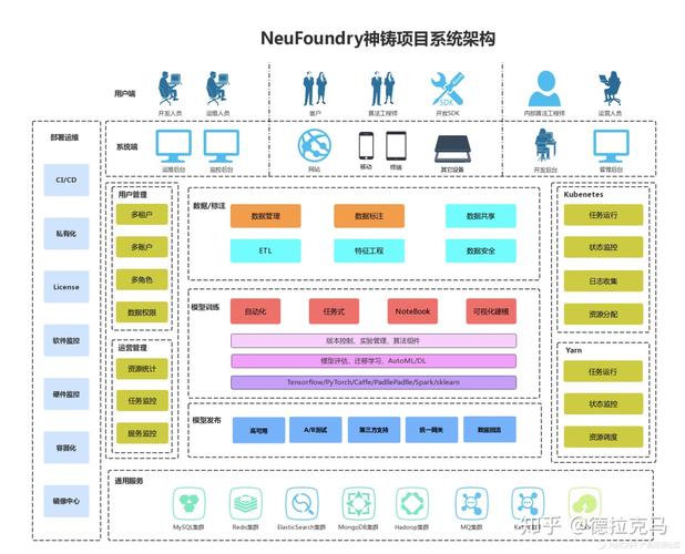 ai训练平台_AI平台安装部署