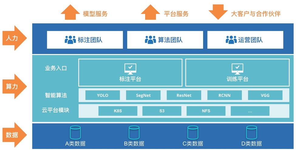 ai训练平台_AI平台安装部署