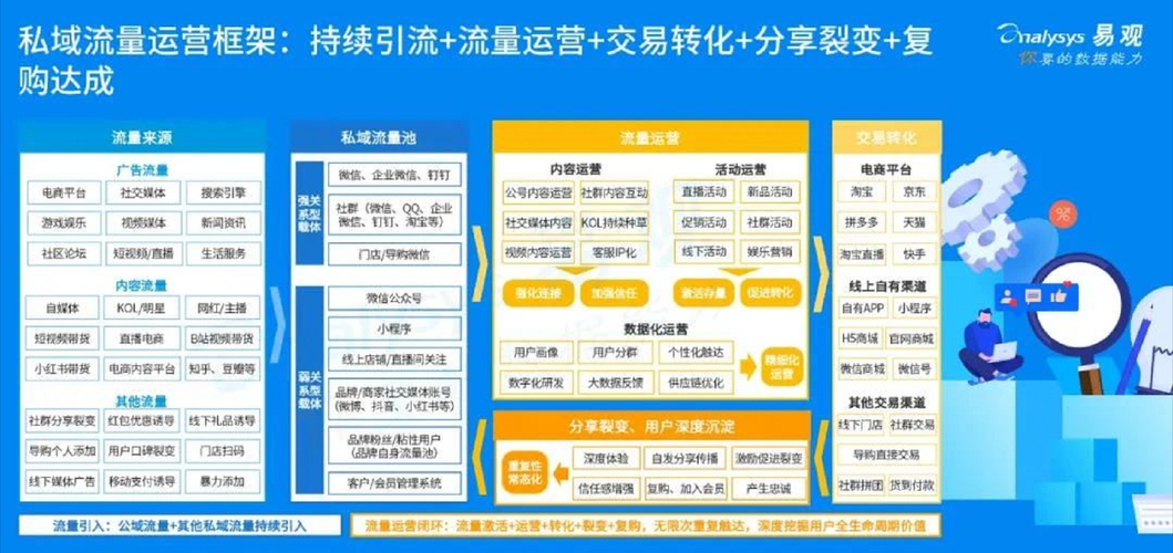 网站服务器：电商网站如何应对流量高峰？